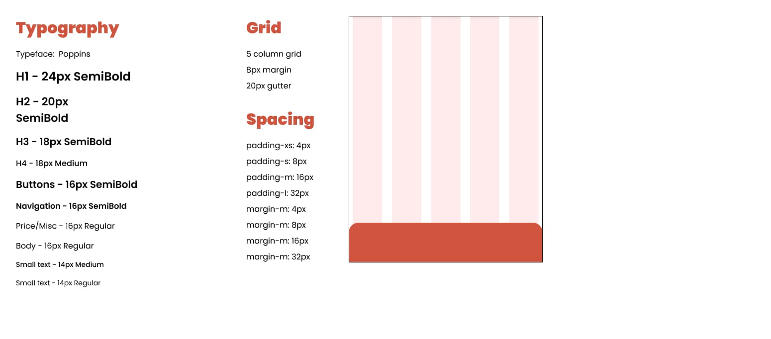 Brand Typography and grids and spacings